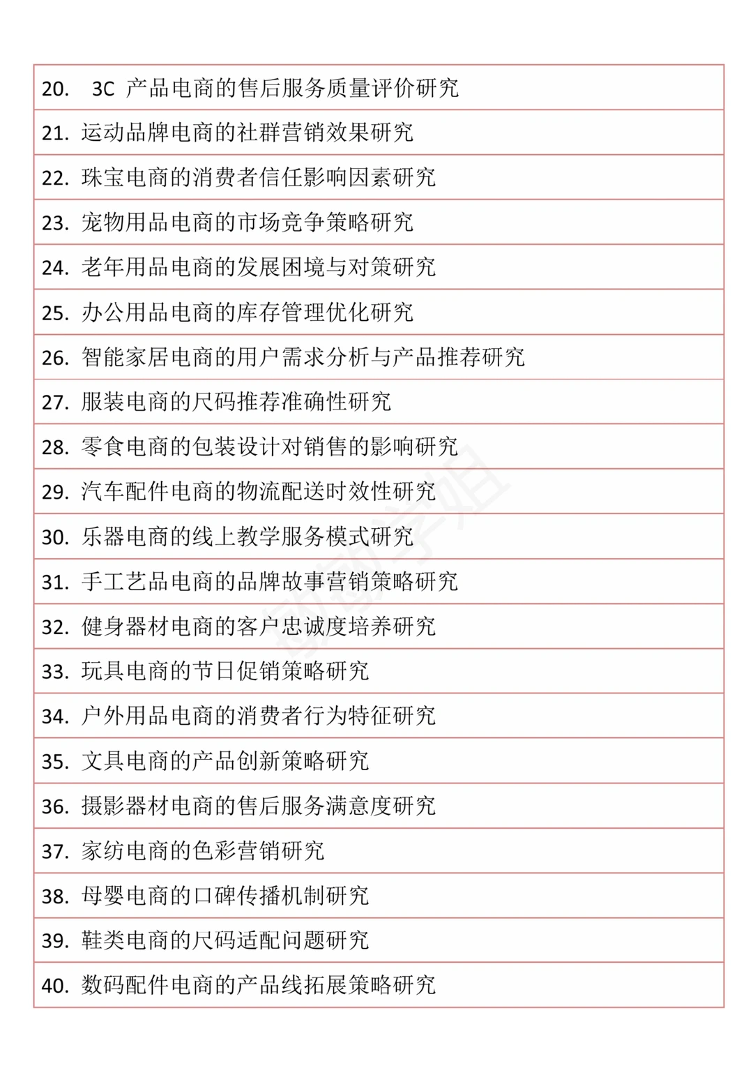 ?巨好写的电子商务论文选题分享