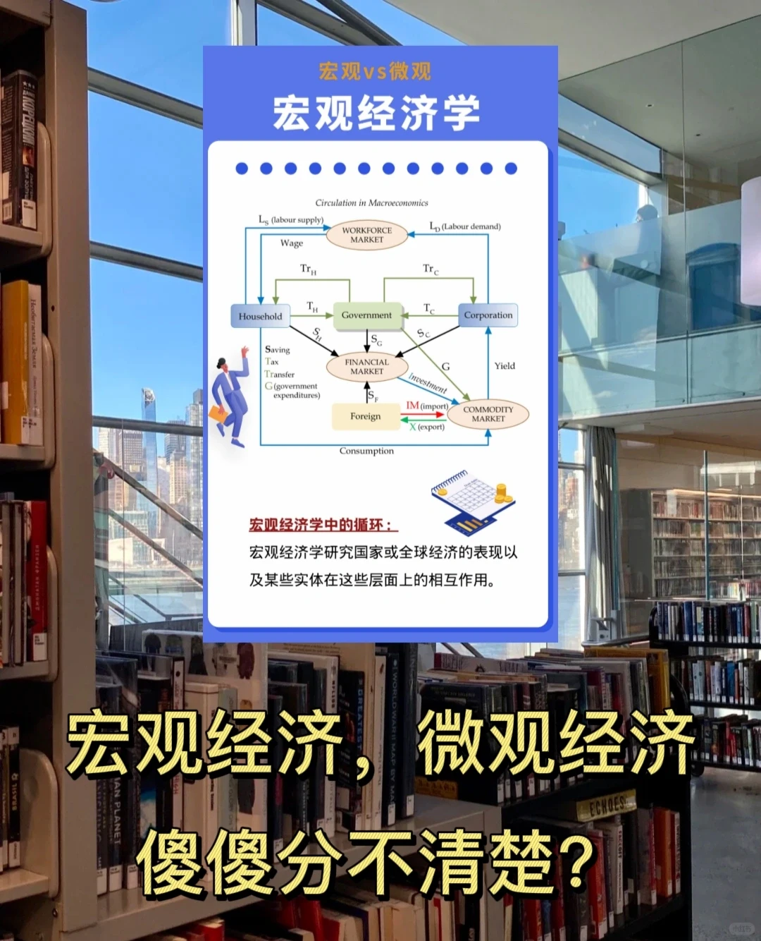 教你一秒分清宏观经济学和微观经济学