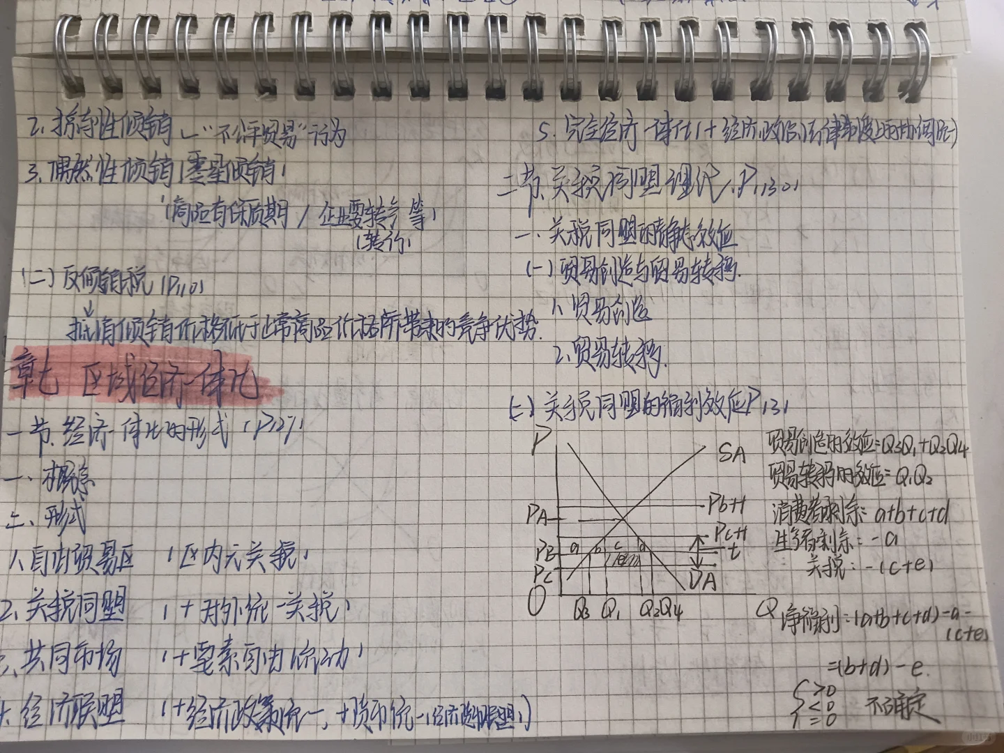国际经济学 笔记12 区域经济一体化
