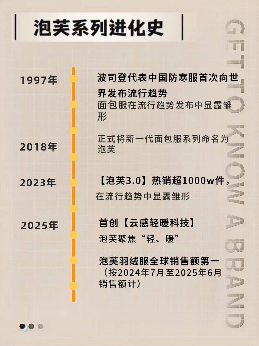 每天认识一个品牌丨波司登