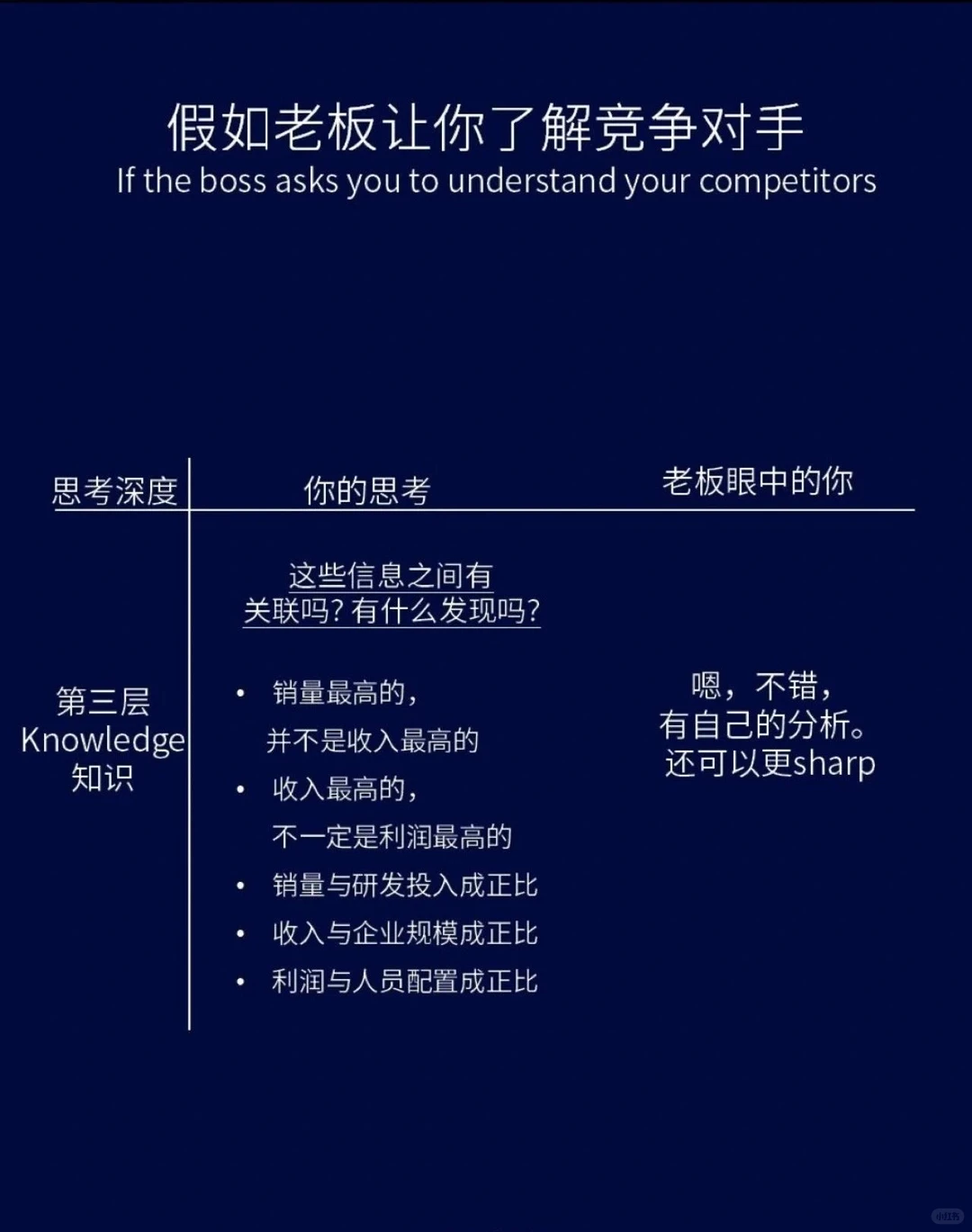 高纬度了解竞争对手