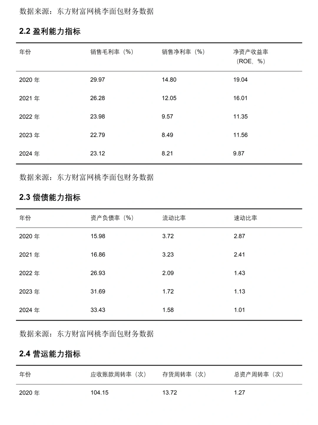桃李面包——2020-2024年财务分析‼️
