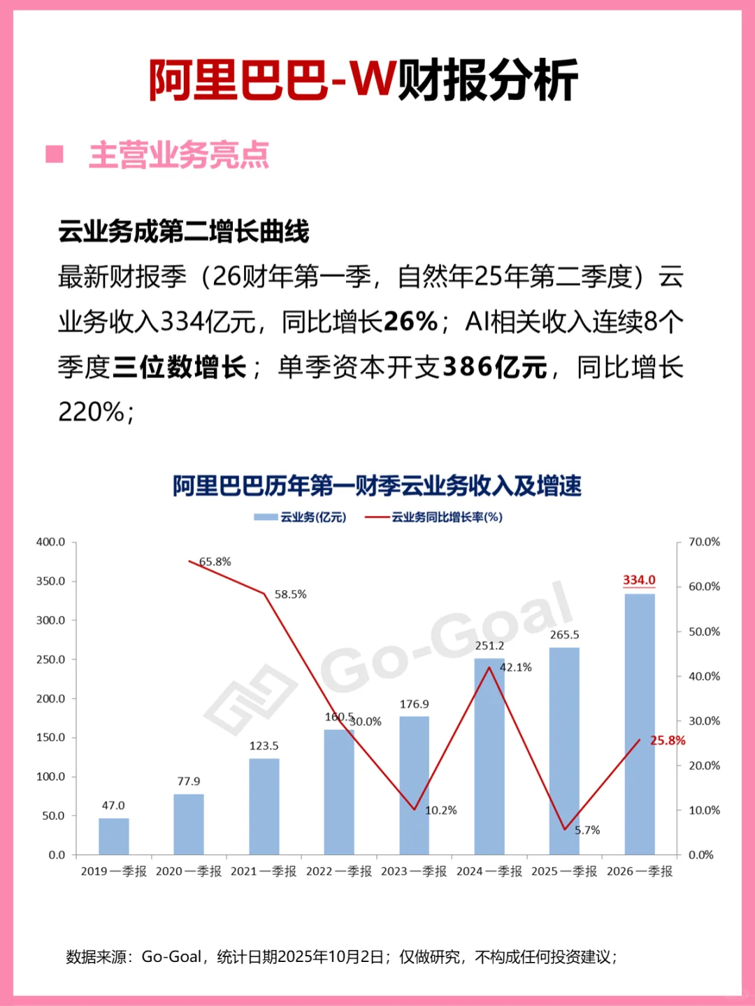 阿里巴巴财报分析