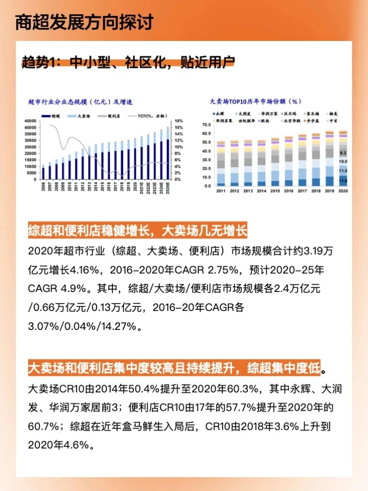 市场趋势，未来商超都变成了这样！