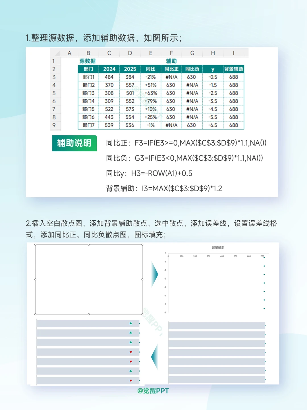 条形图同比用升降三角箭头展示既专业又好看