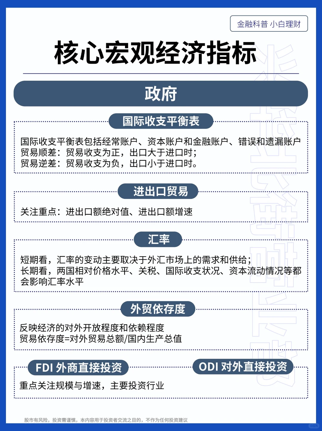 一图带你解读28个宏观经济指标金融小白科普