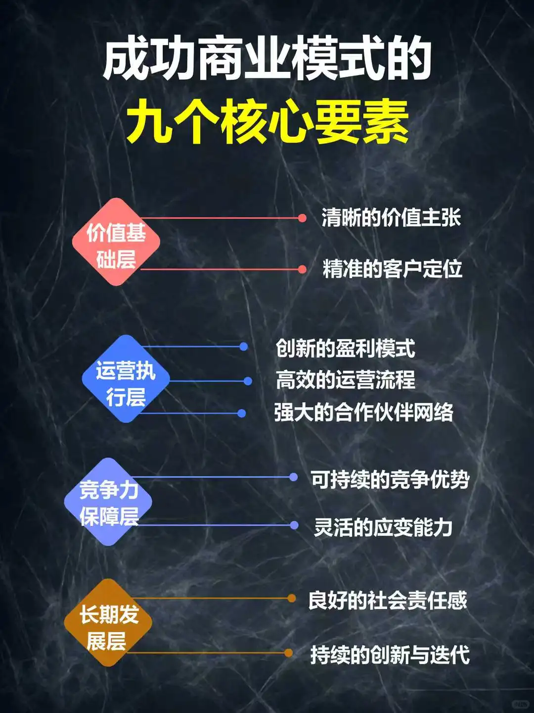 一个商业模式能活 10 年，靠的是这 9 个核