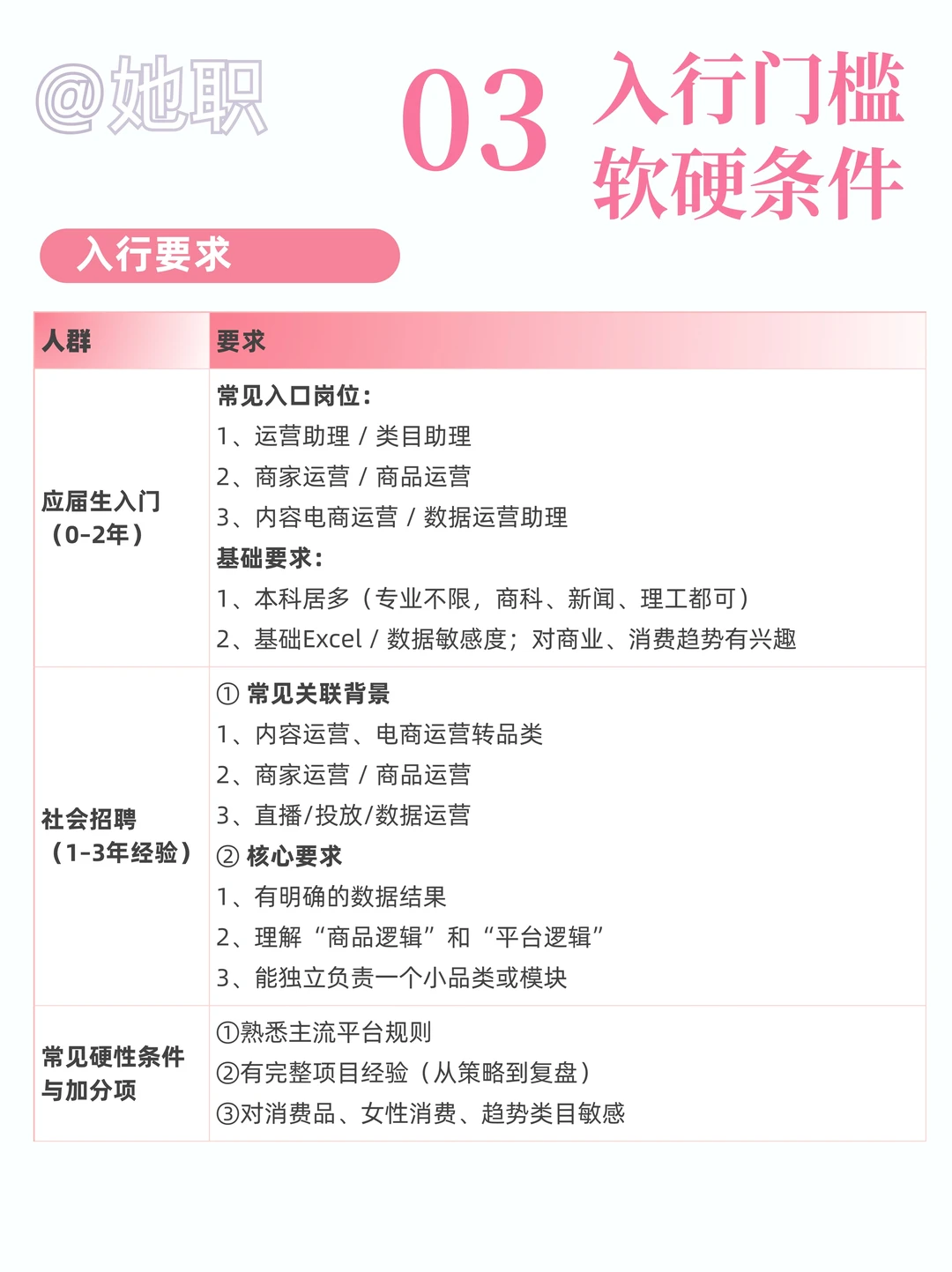 品类运营｜货架背后的商业增长操盘手