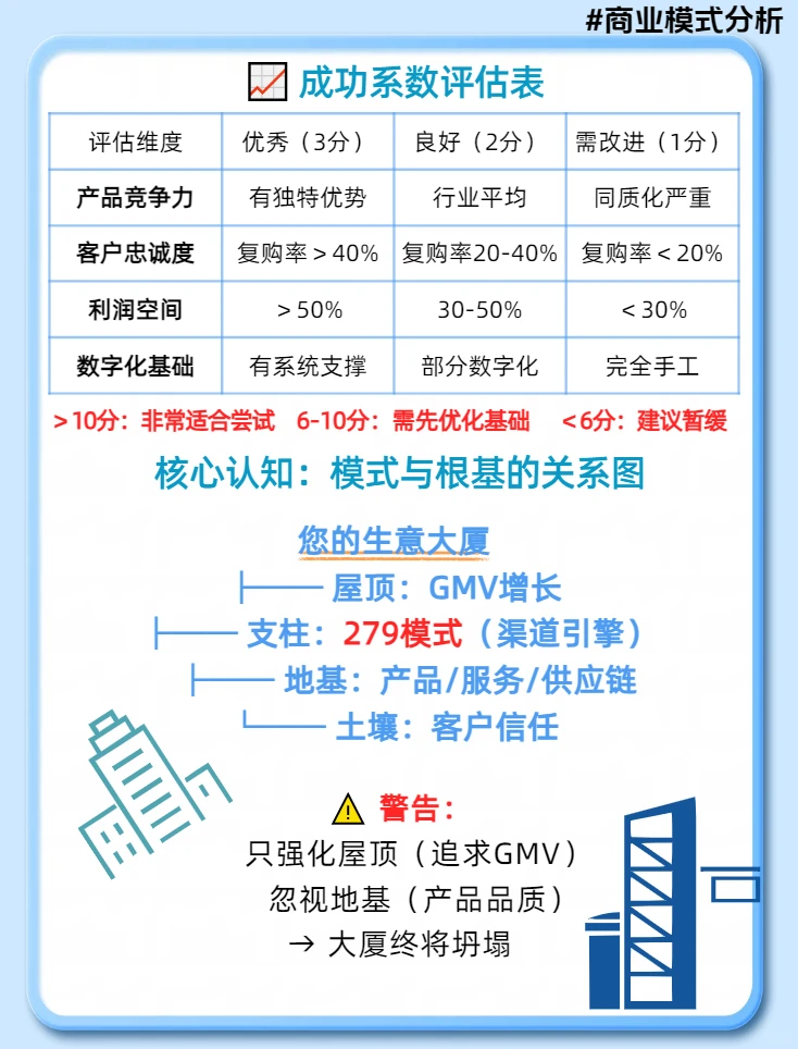 “279模式”是高级分销还是增长利器？