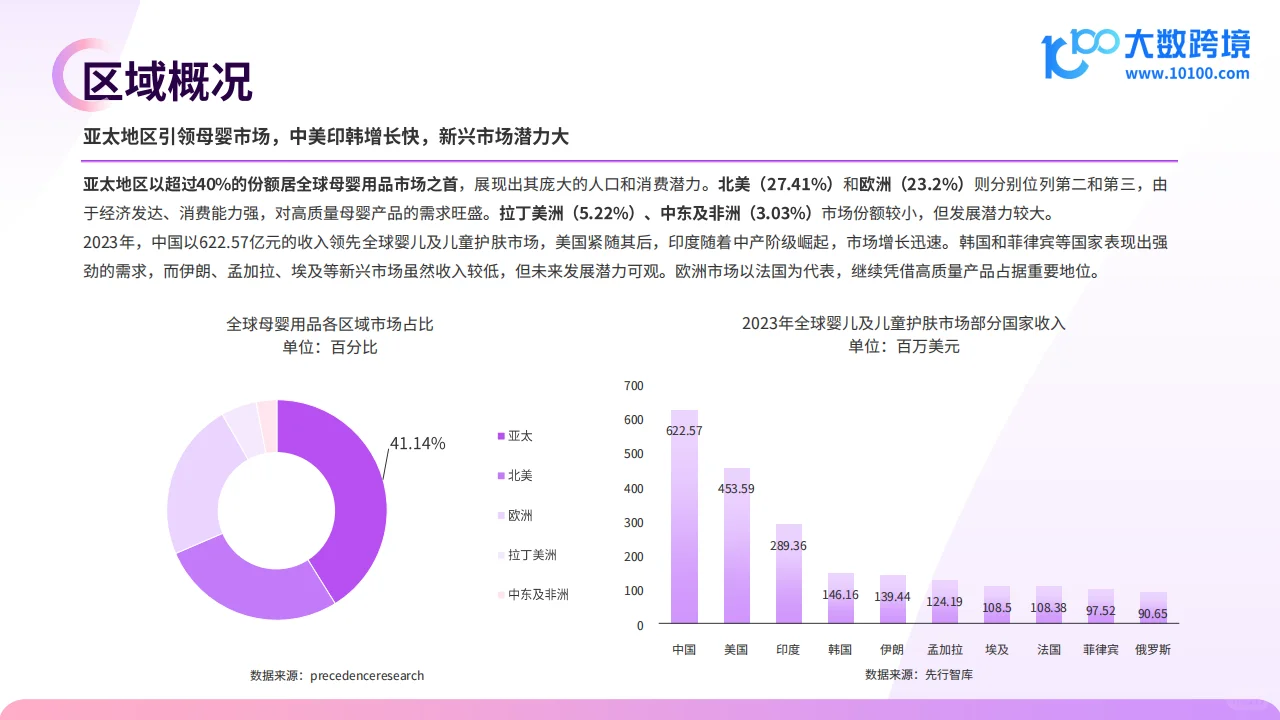 2024全球母婴用品市场洞察报告