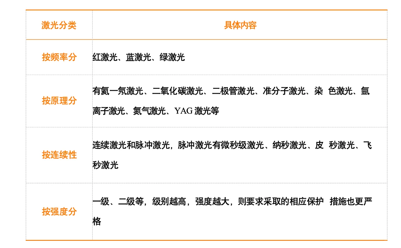 三十分钟❗️深度抛析激光产业❗️