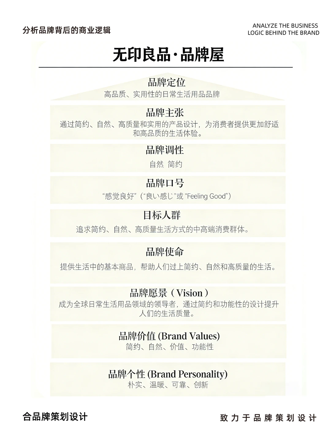 无印良品背后的商业逻辑定位