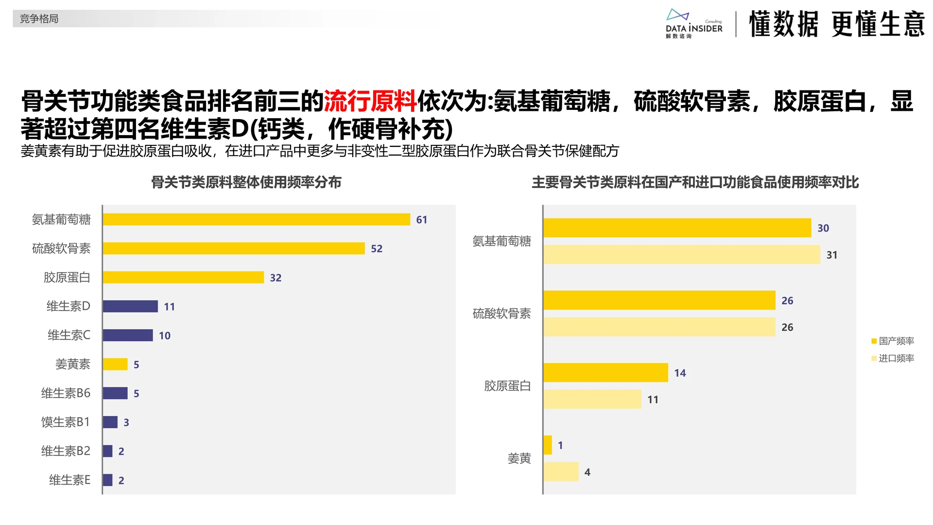 银发经济的关节之光