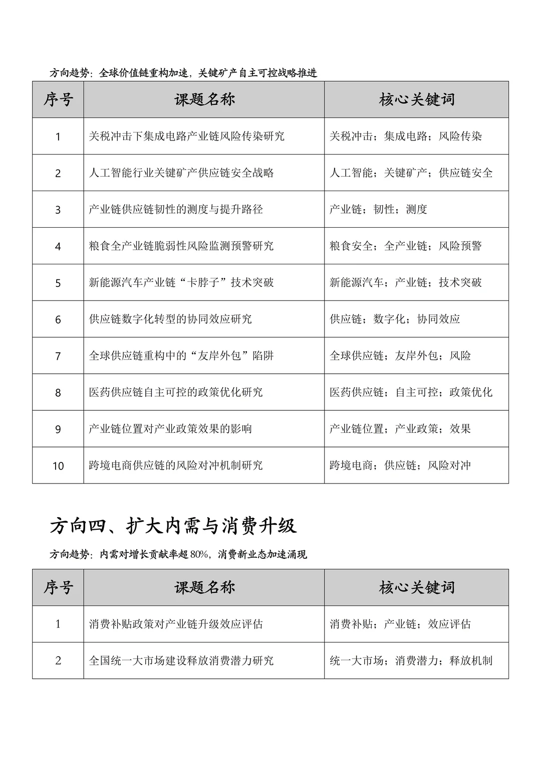 从“十五五”规划提炼2026年经济学课题选题