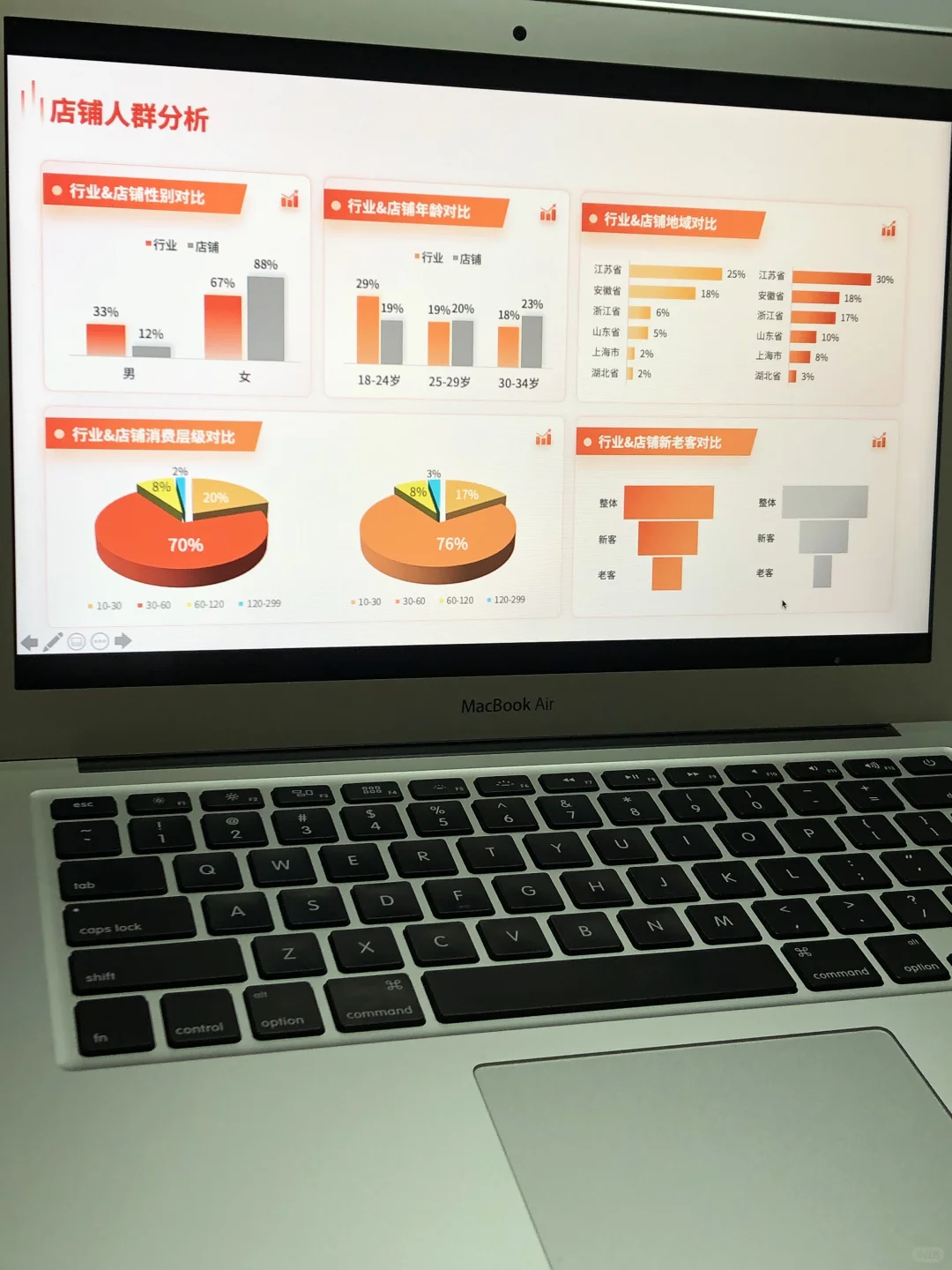 ?人群画像用户群分析用户调研PPT模板