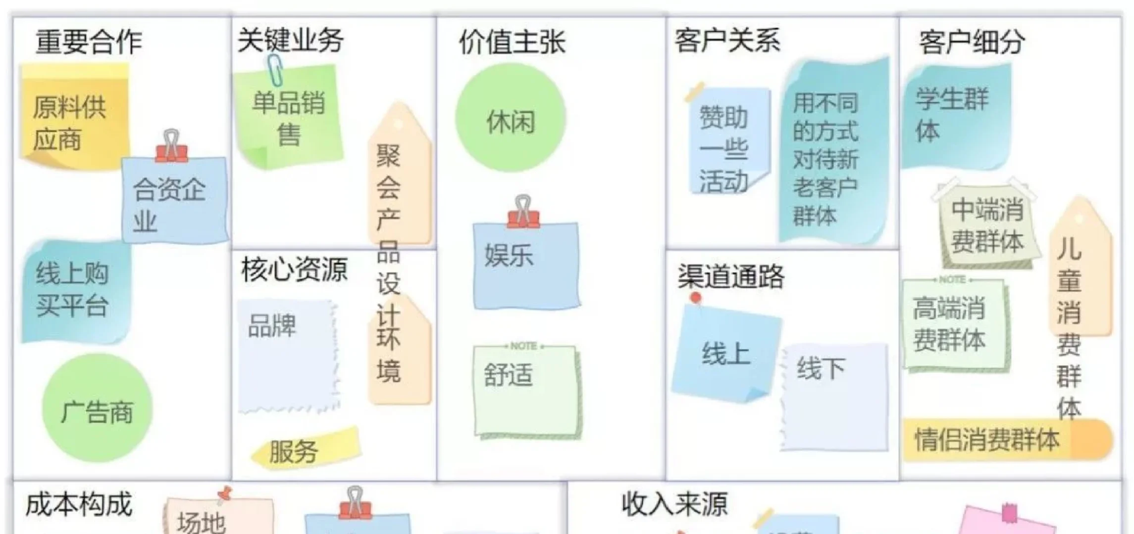 89个商业模式画布模板+案例，适用于多种格