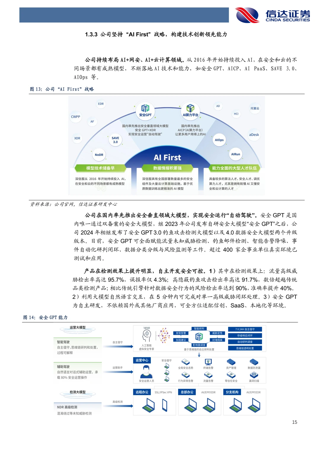 深信服公司研究报告-网安龙头AI开启新篇章