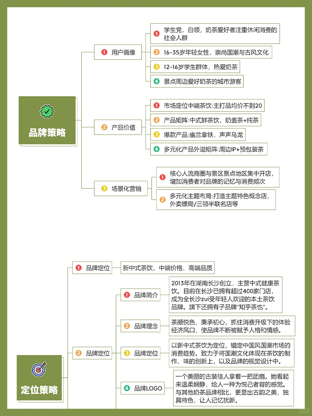 营销案例丨茶颜悦色品牌全案拆解