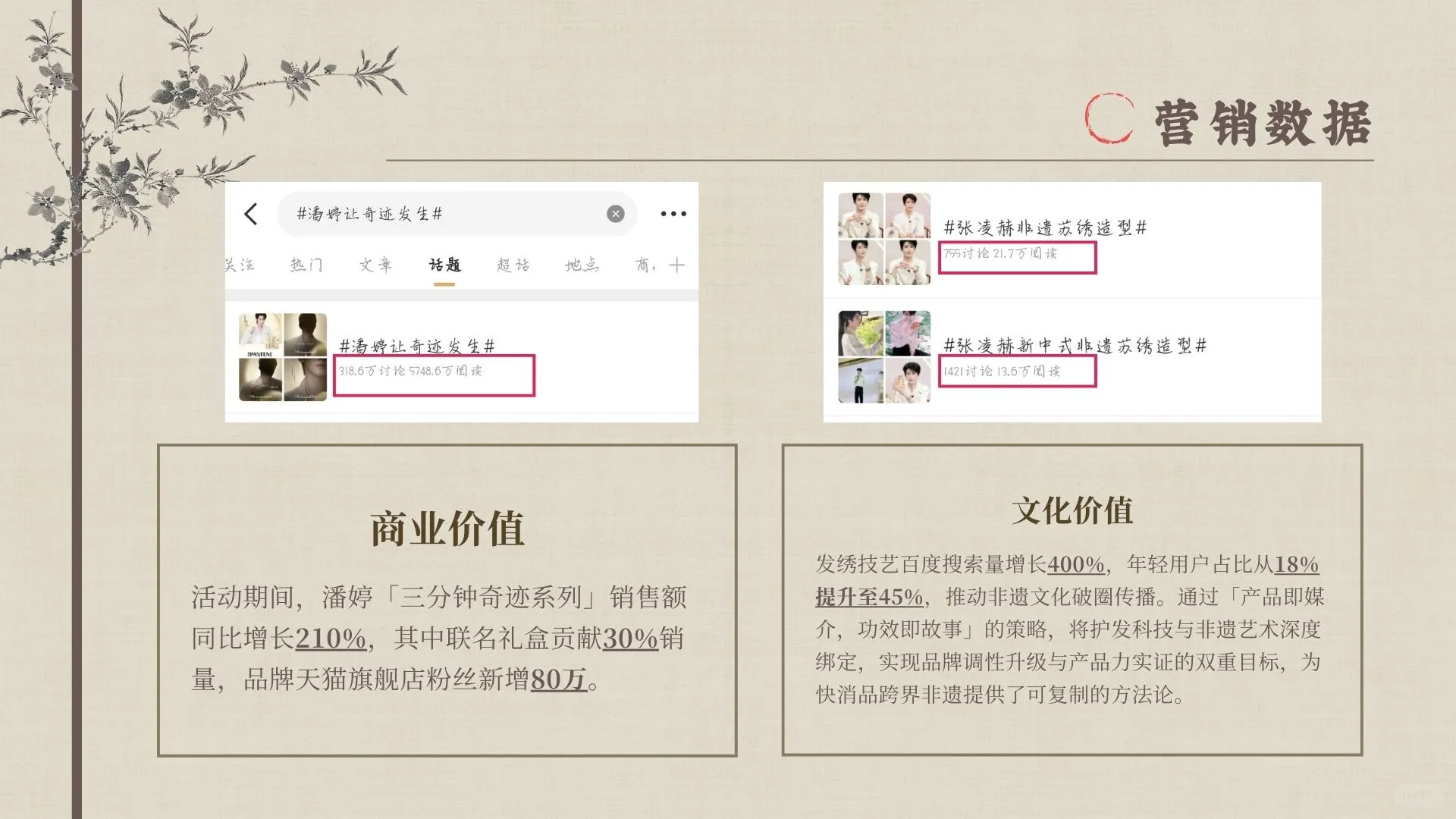 潘婷｜非遗发绣品营销分析