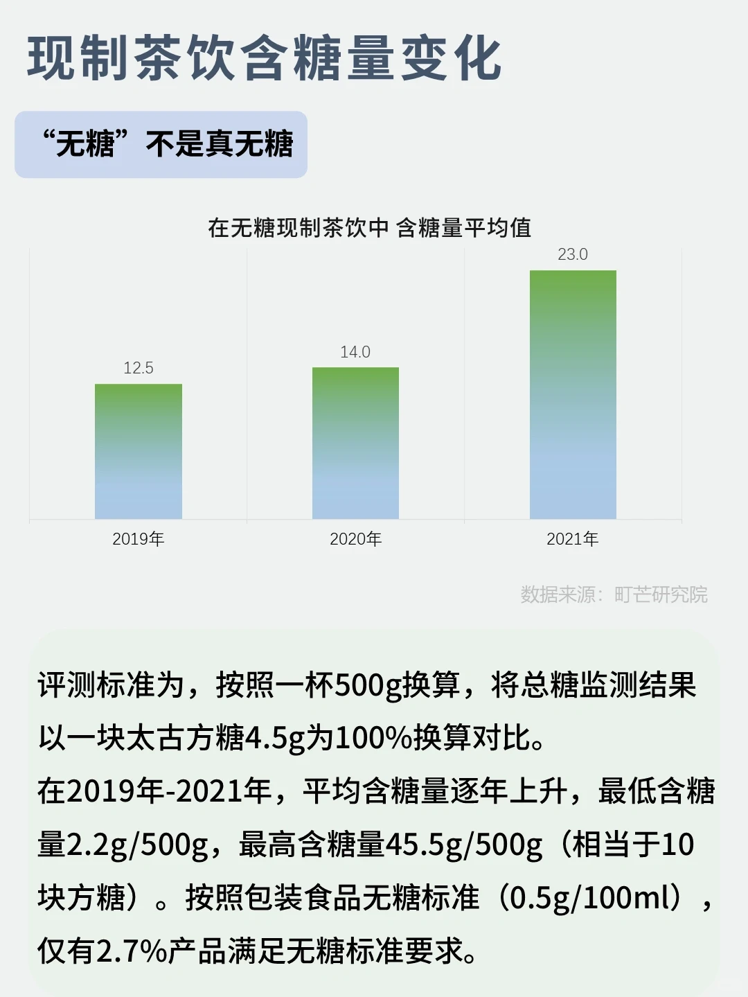 现制茶行业趋势以及人群洞察