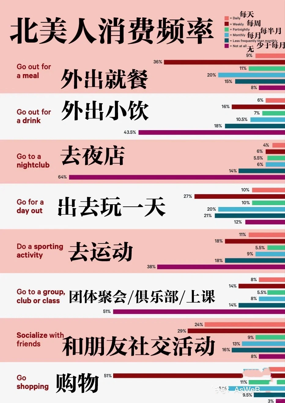 北美品牌方必看｜2022北美消费者洞察报告