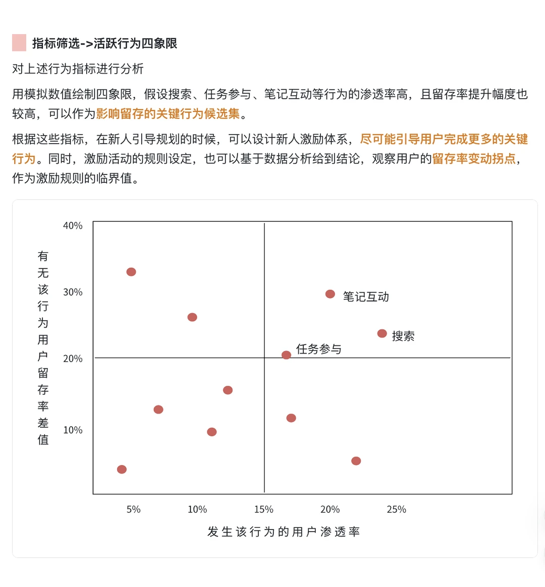用户增长｜活跃和留存（目标/策略/案例