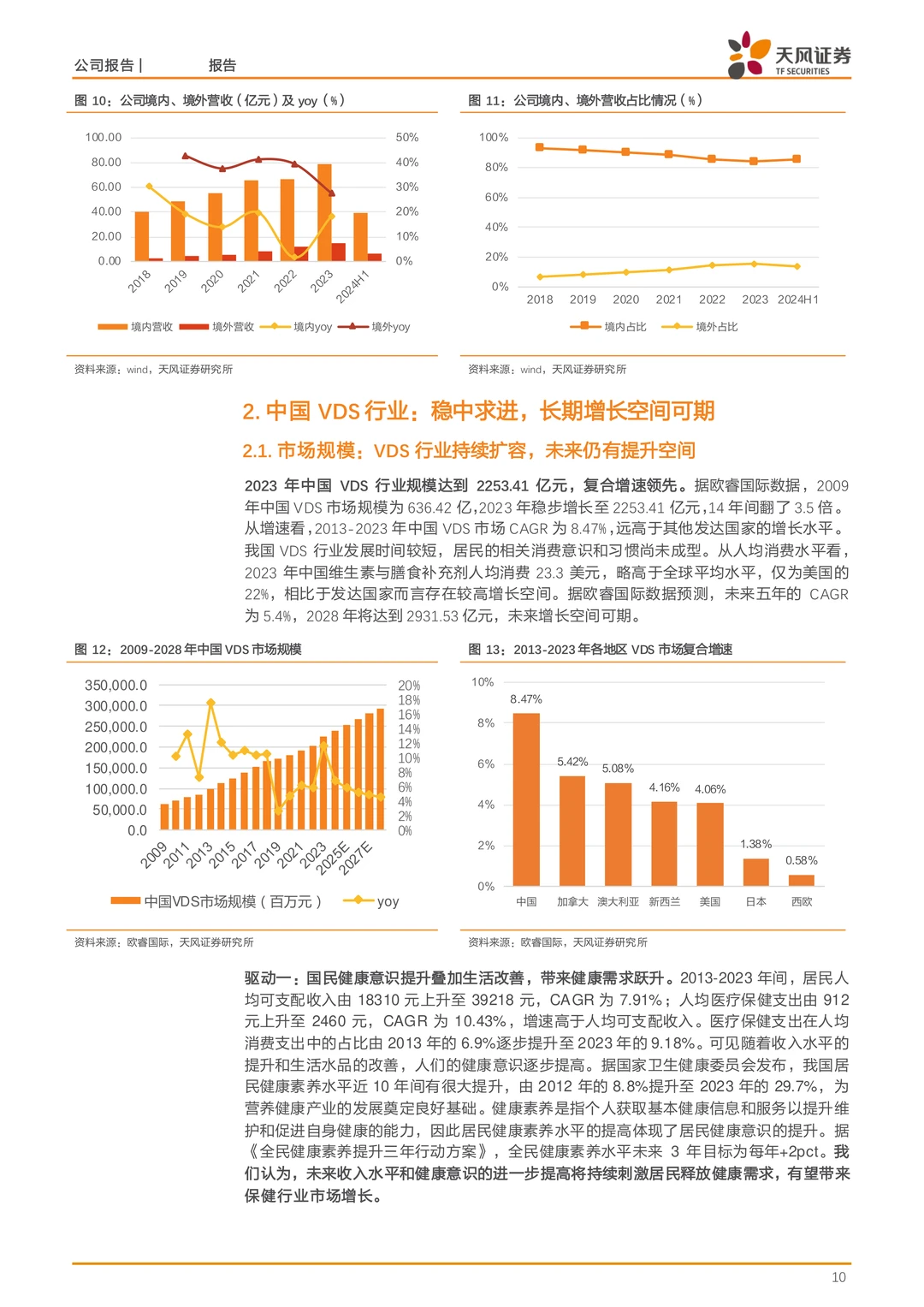 汤臣倍健-规模优势与产品多元拓展