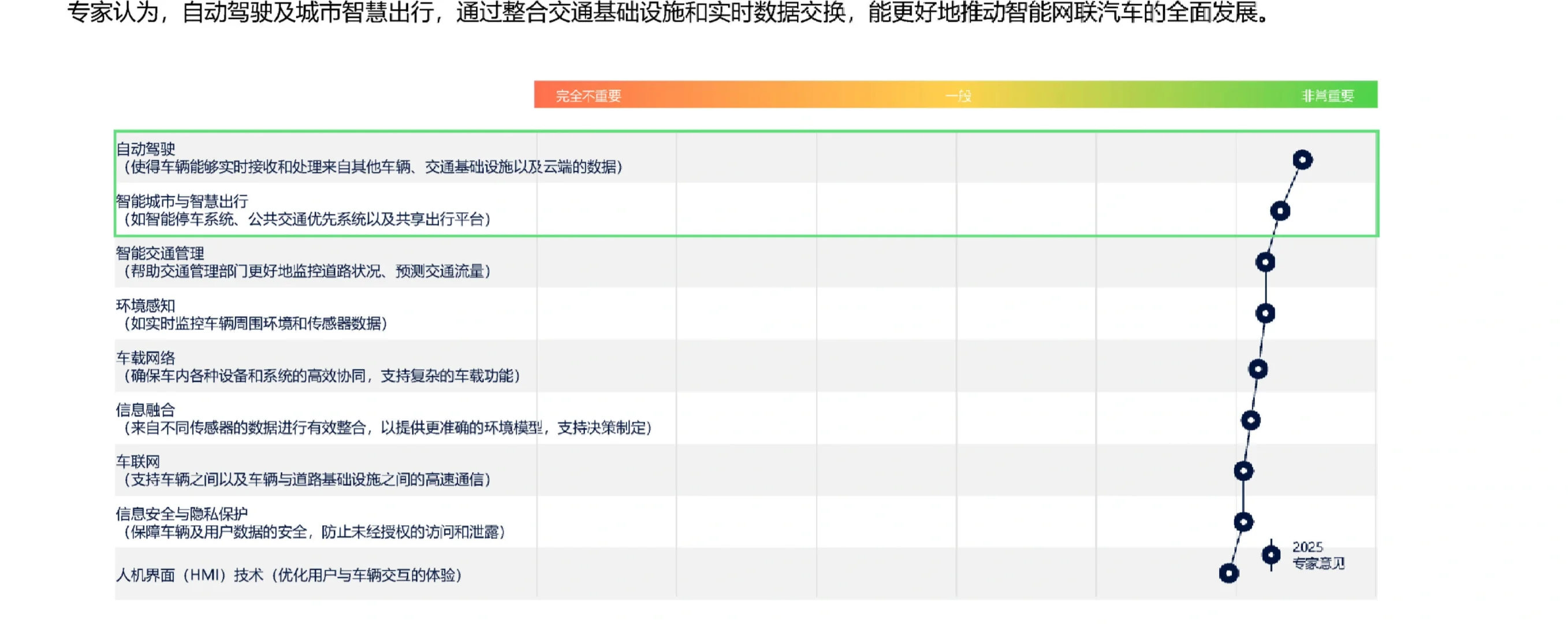 42页报告|2025中国汽车行业趋势报告
