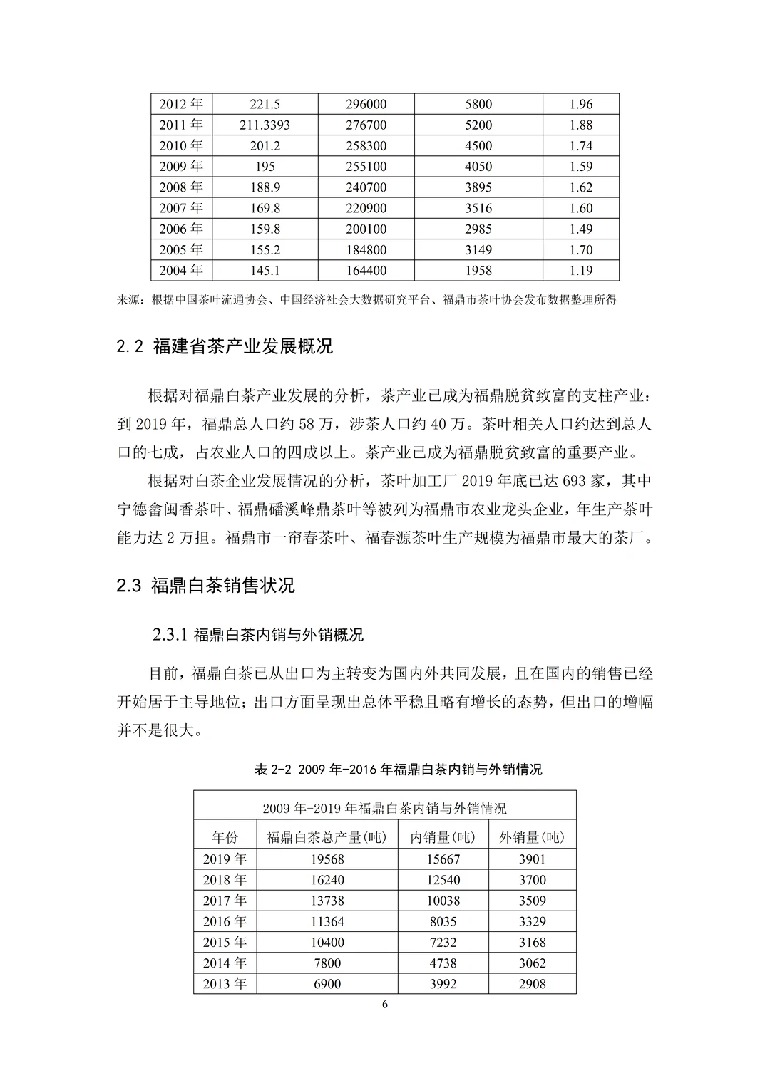 国际经济与贸易论文这样写，真的一遍就过了