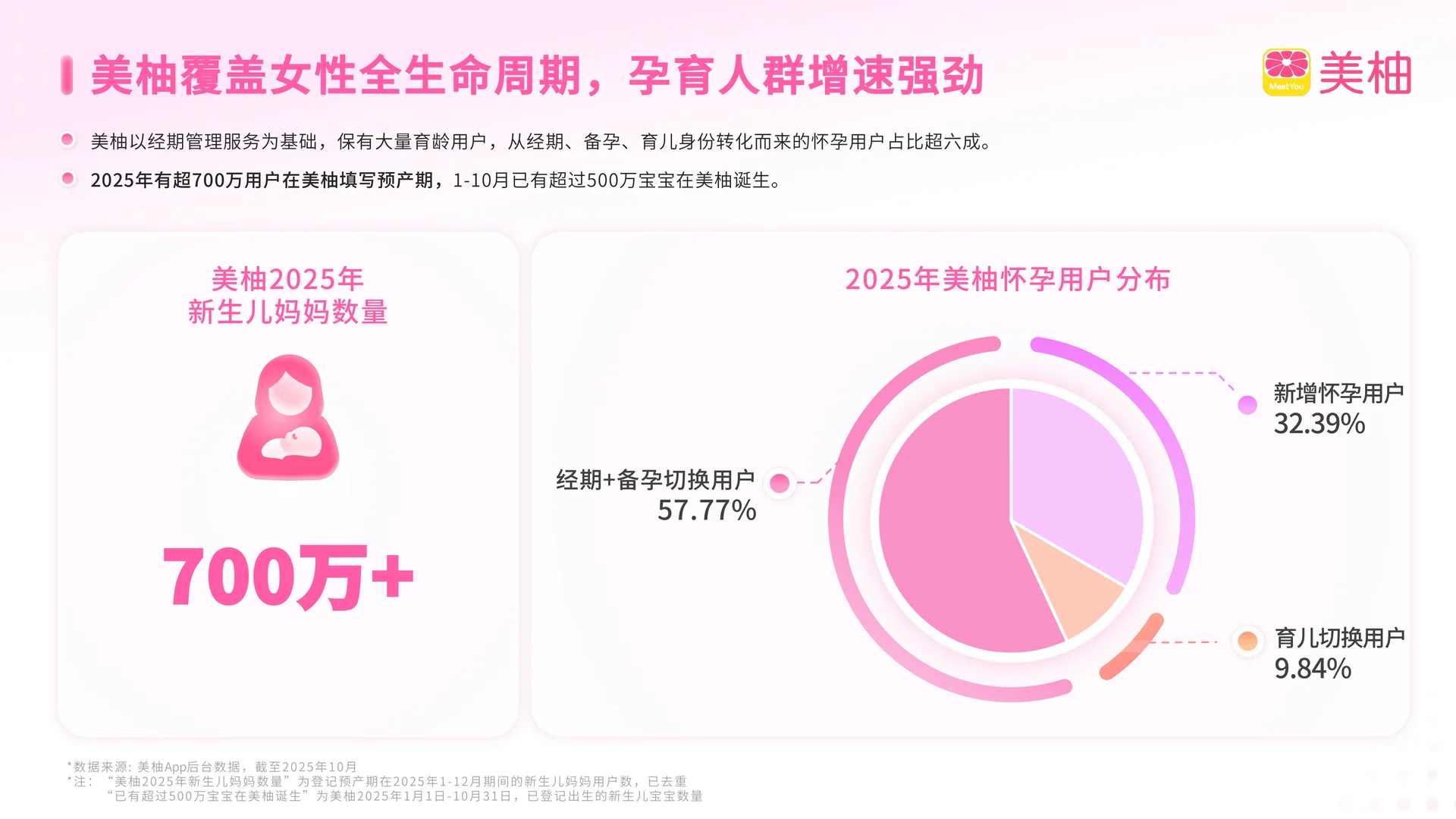 2025生育全景洞察