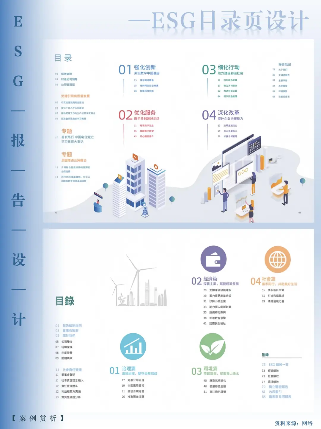 ESG报告目录灵感，打造报告视觉锚点！