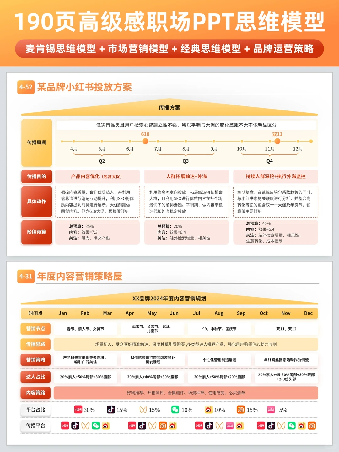190页！把品类+社媒转化讲明白了