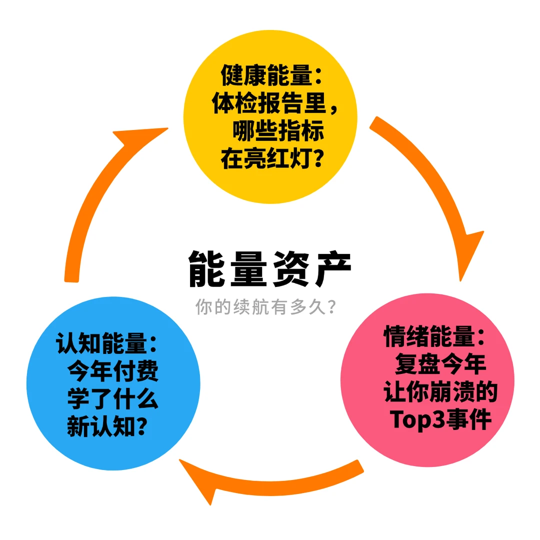 35岁这道坎，90%都摔在了无效复盘上