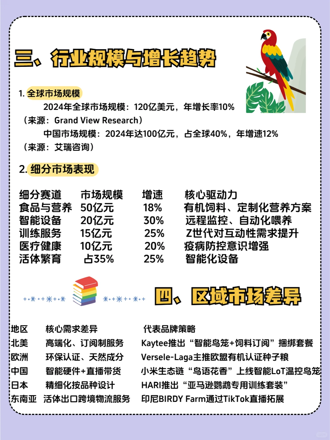 ?赚钱看这篇“鹦鹉赛道行业分析报告”