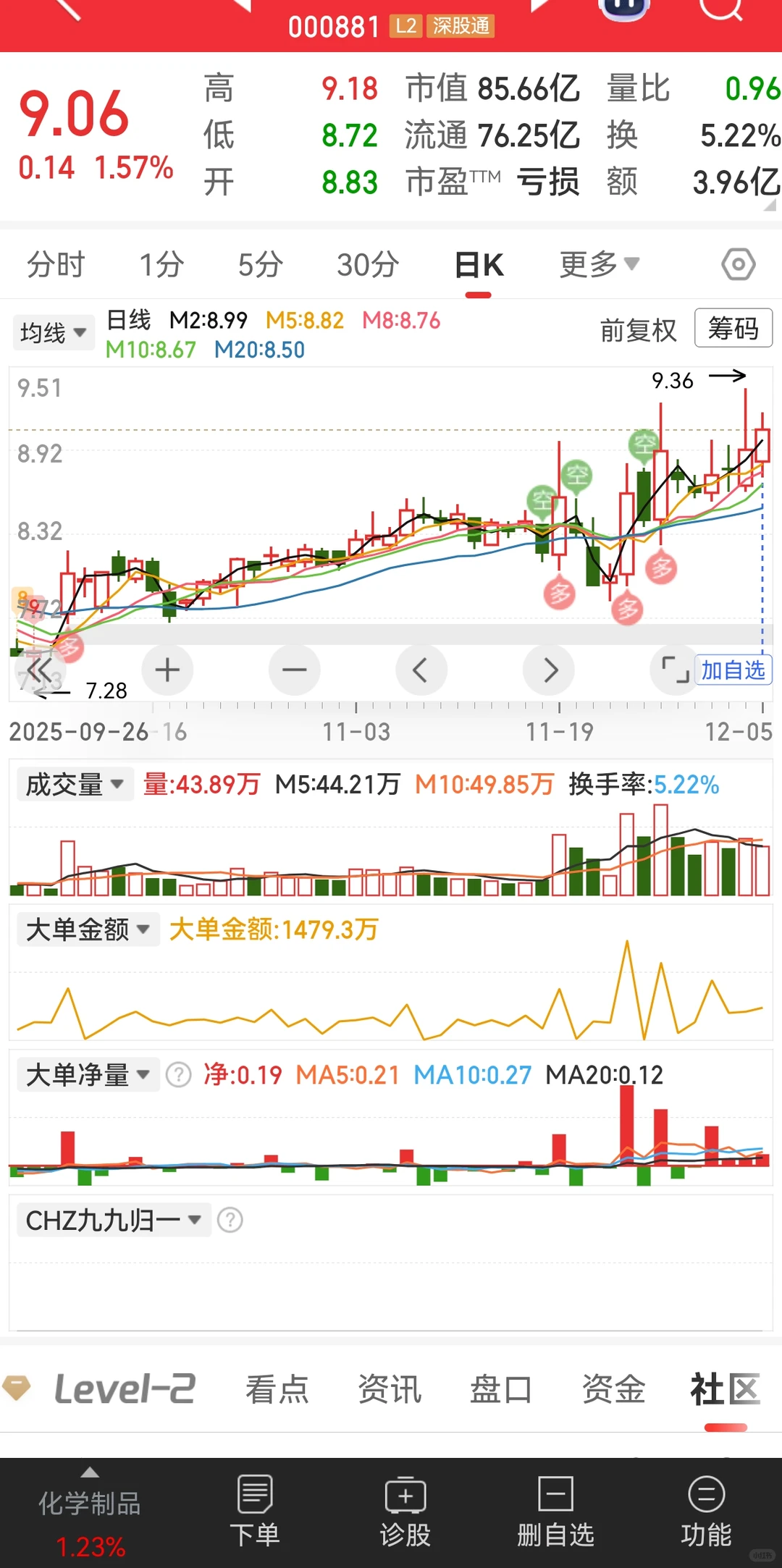这几个趋势票怎么样啊