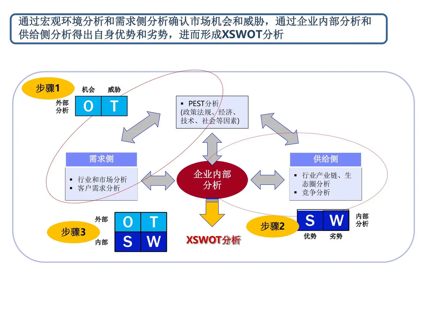 集团战略管理规划方法论_139p
