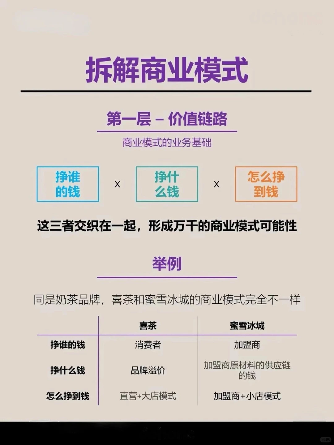 什么是商业模式？（代冩BP）