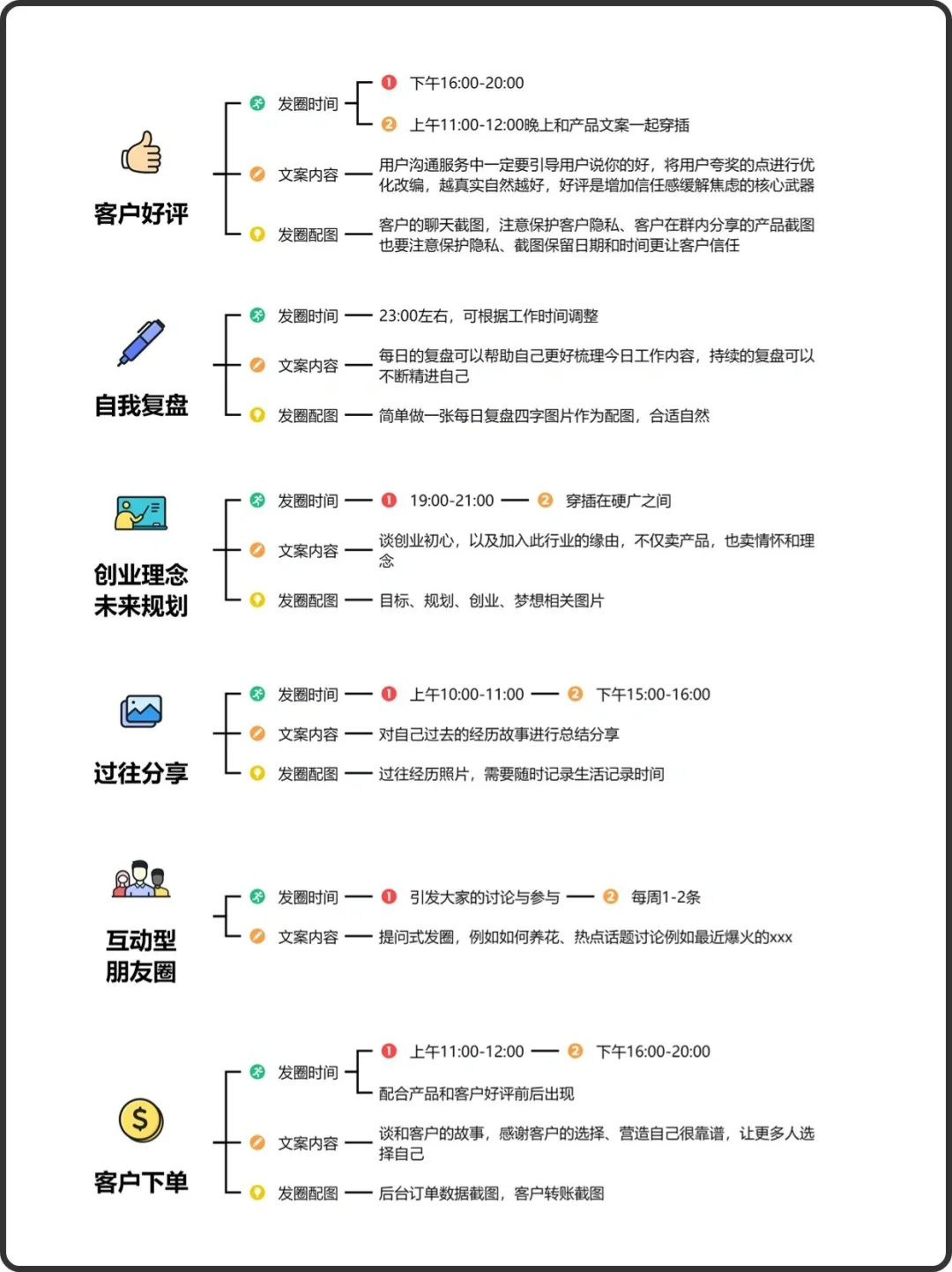 <超干货>私域朋友圈运营方法论