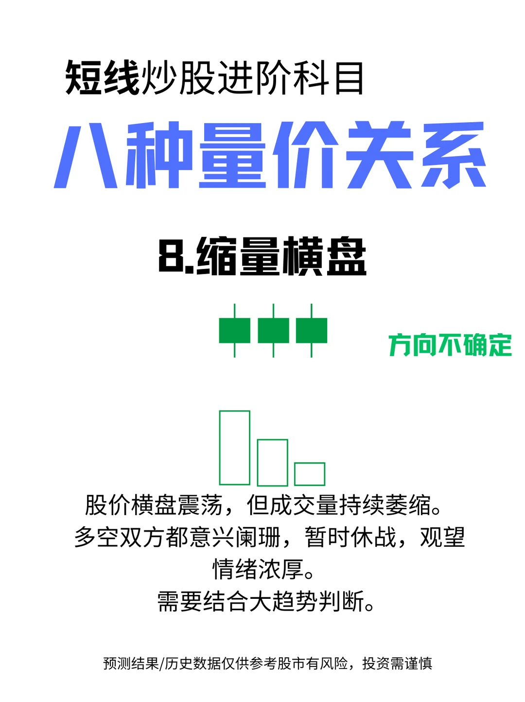 短线进阶：八种量价关系（二）