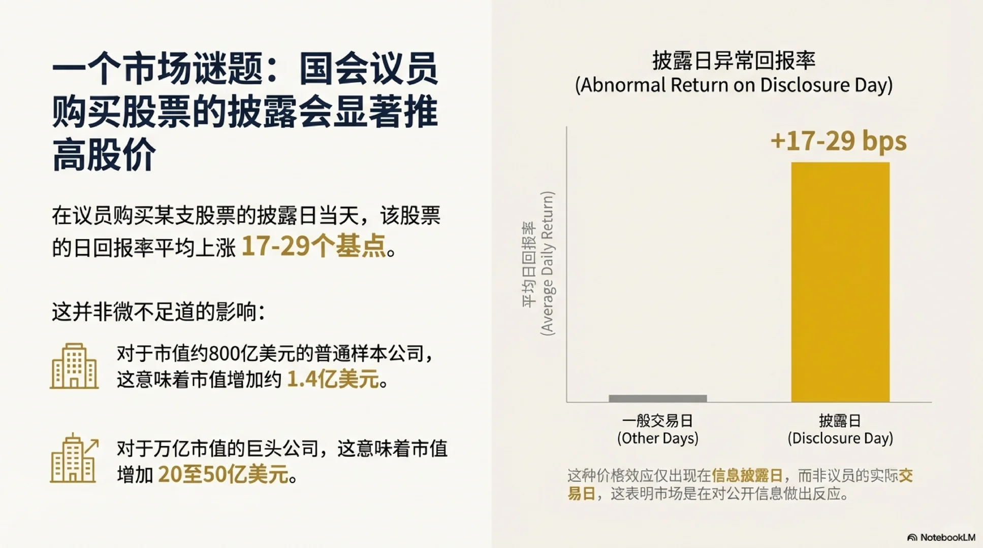 [Seminar] 国会议员炒股，市场在听什么信号