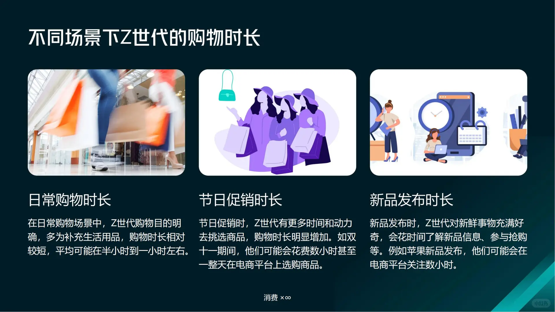 Z 世代电商购物时长洞察
