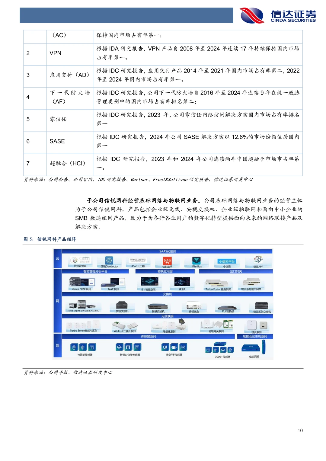 深信服公司研究报告-网安龙头AI开启新篇章
