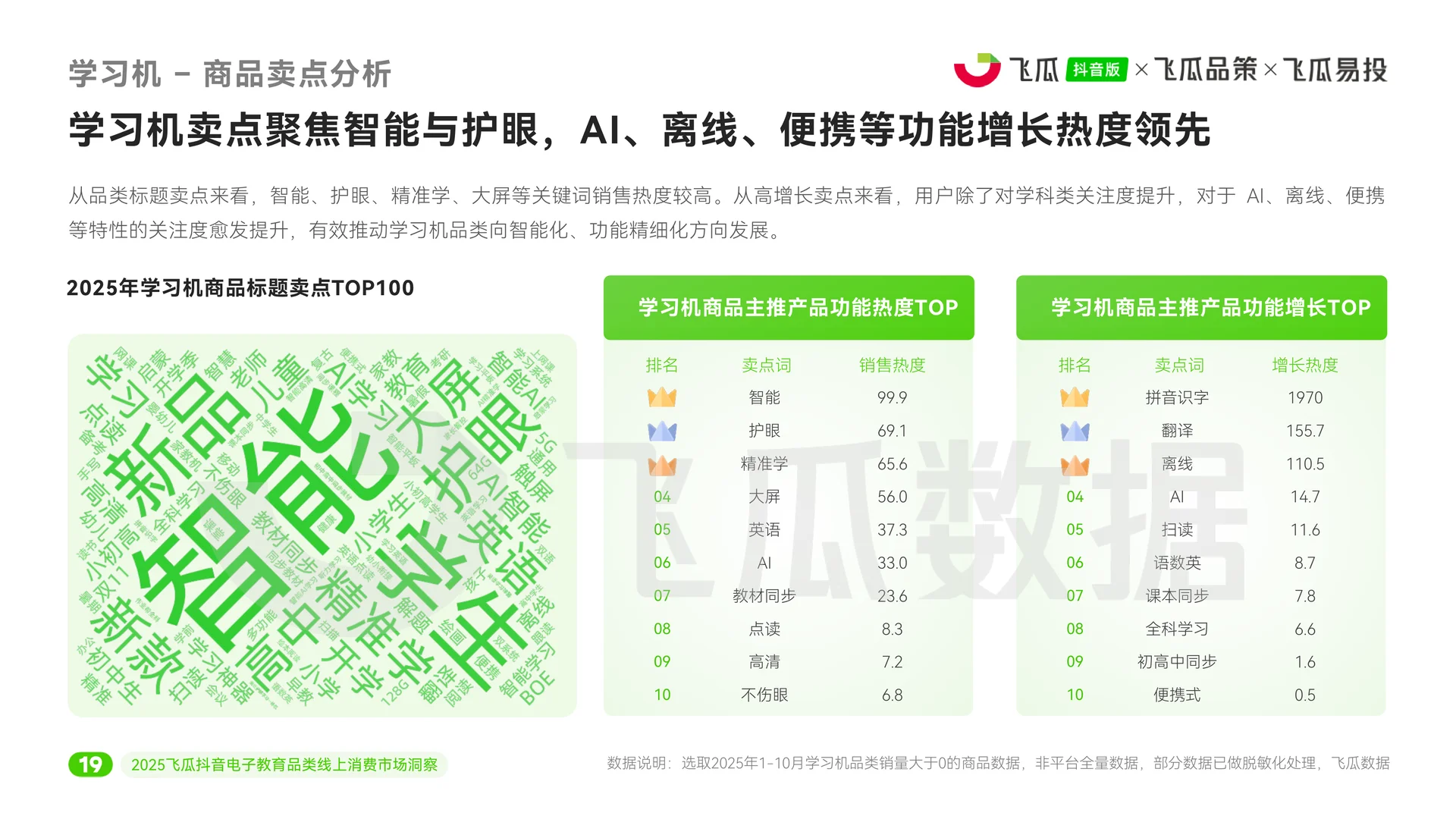 2025年电子教育线上消费市场洞察