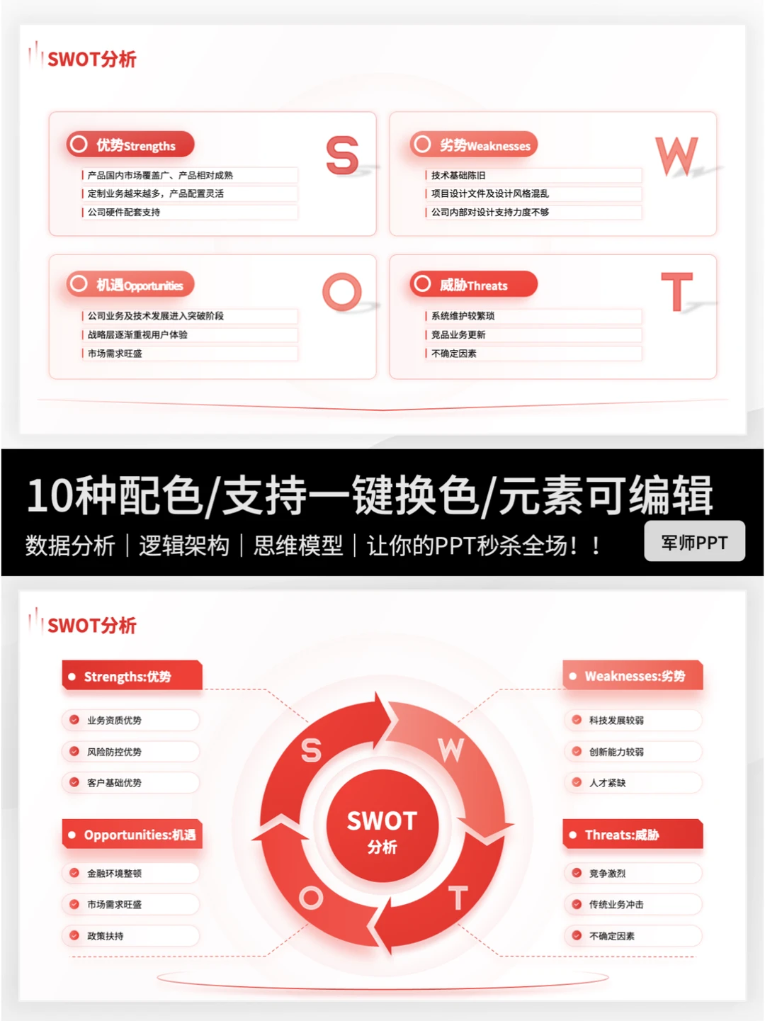 试试SWOT模型-清晰了解自己的优势与劣势！