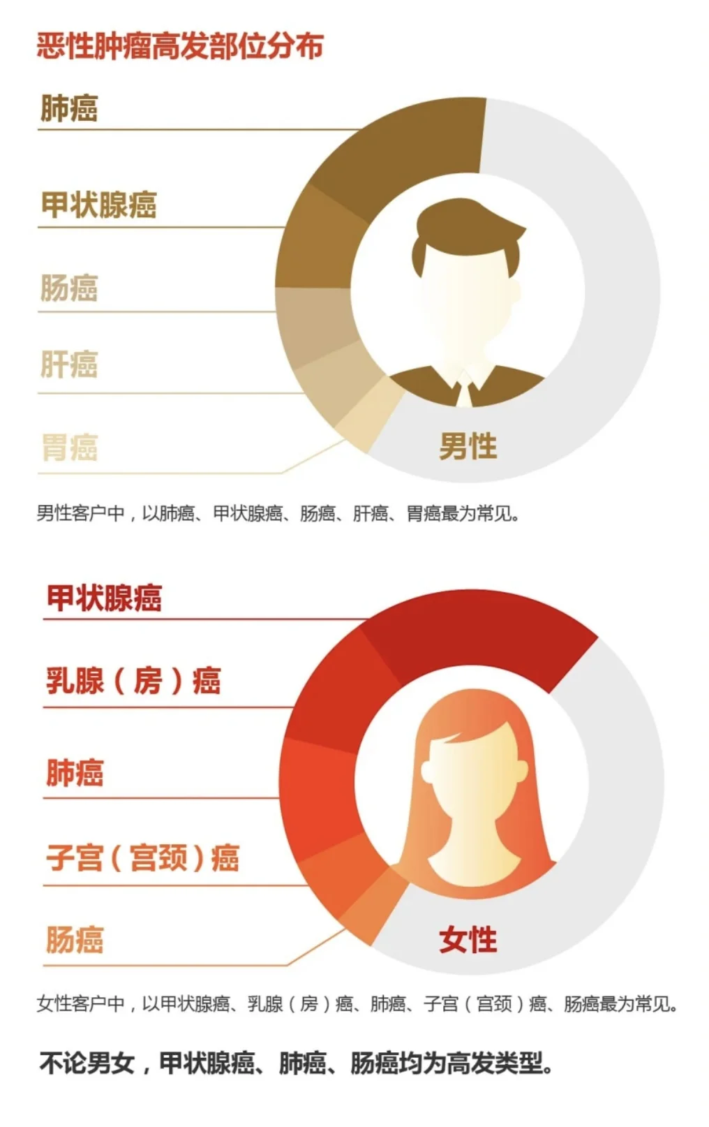 理赔报告｜阳光人寿2024年理赔年报