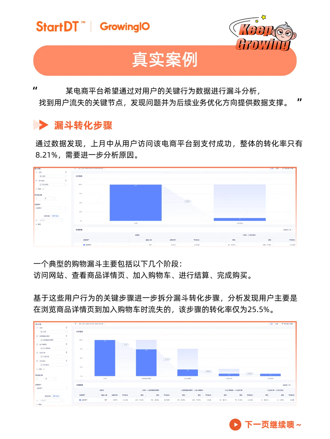 十二大数据分析常用模型?｜漏斗分析