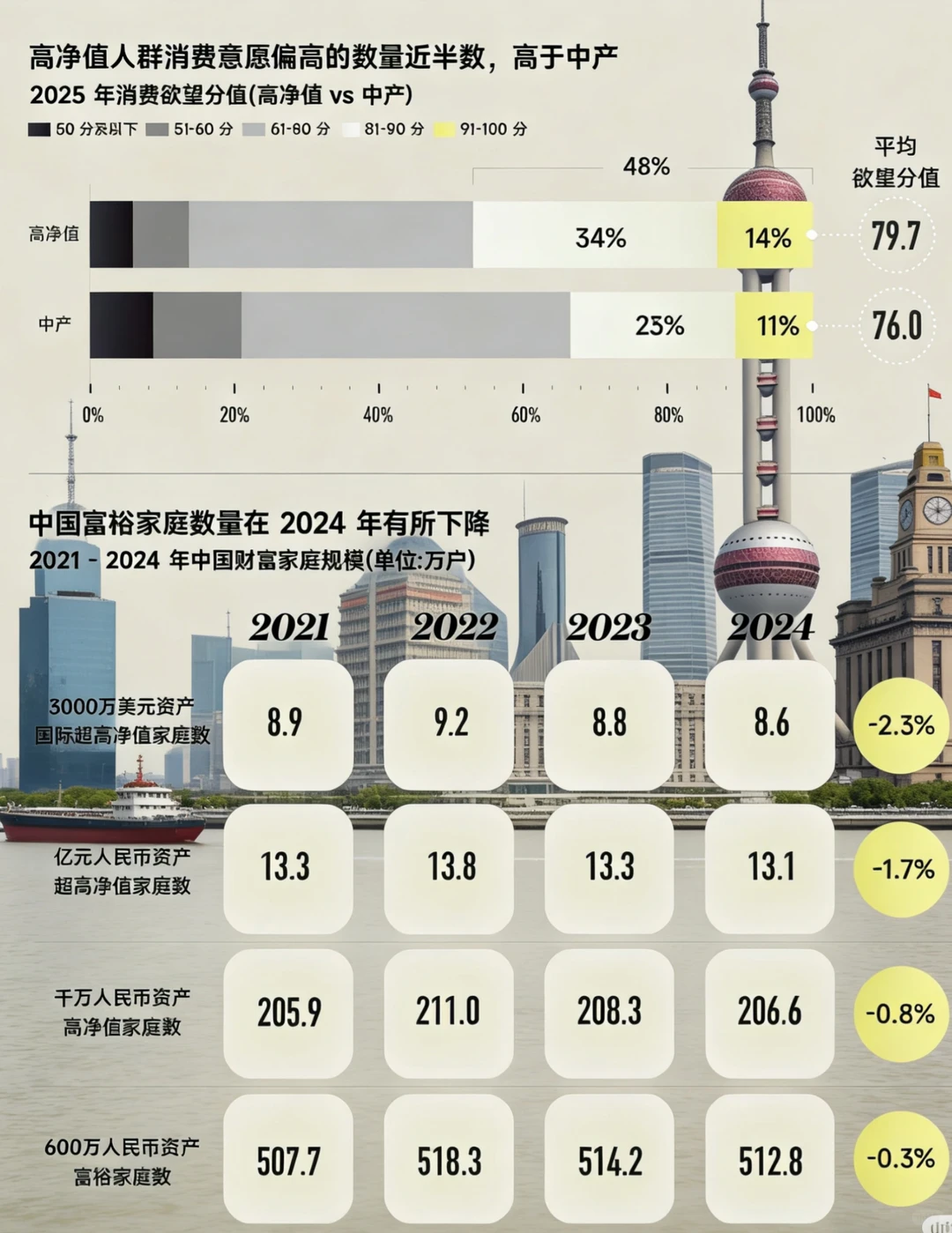 2025高净值人群消费新趋势，看懂精英钱往