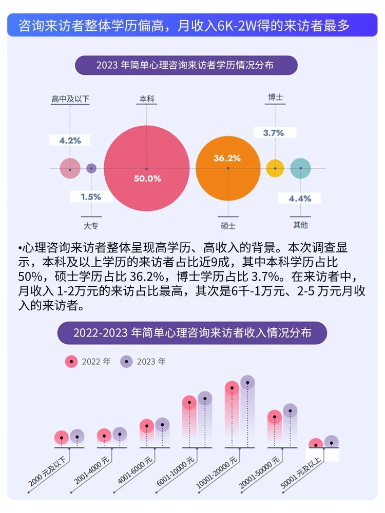你不可不知的心理健康行业发展趋势和挑战
