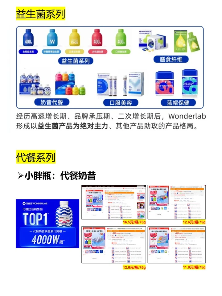 WonderLab万益蓝全面调研