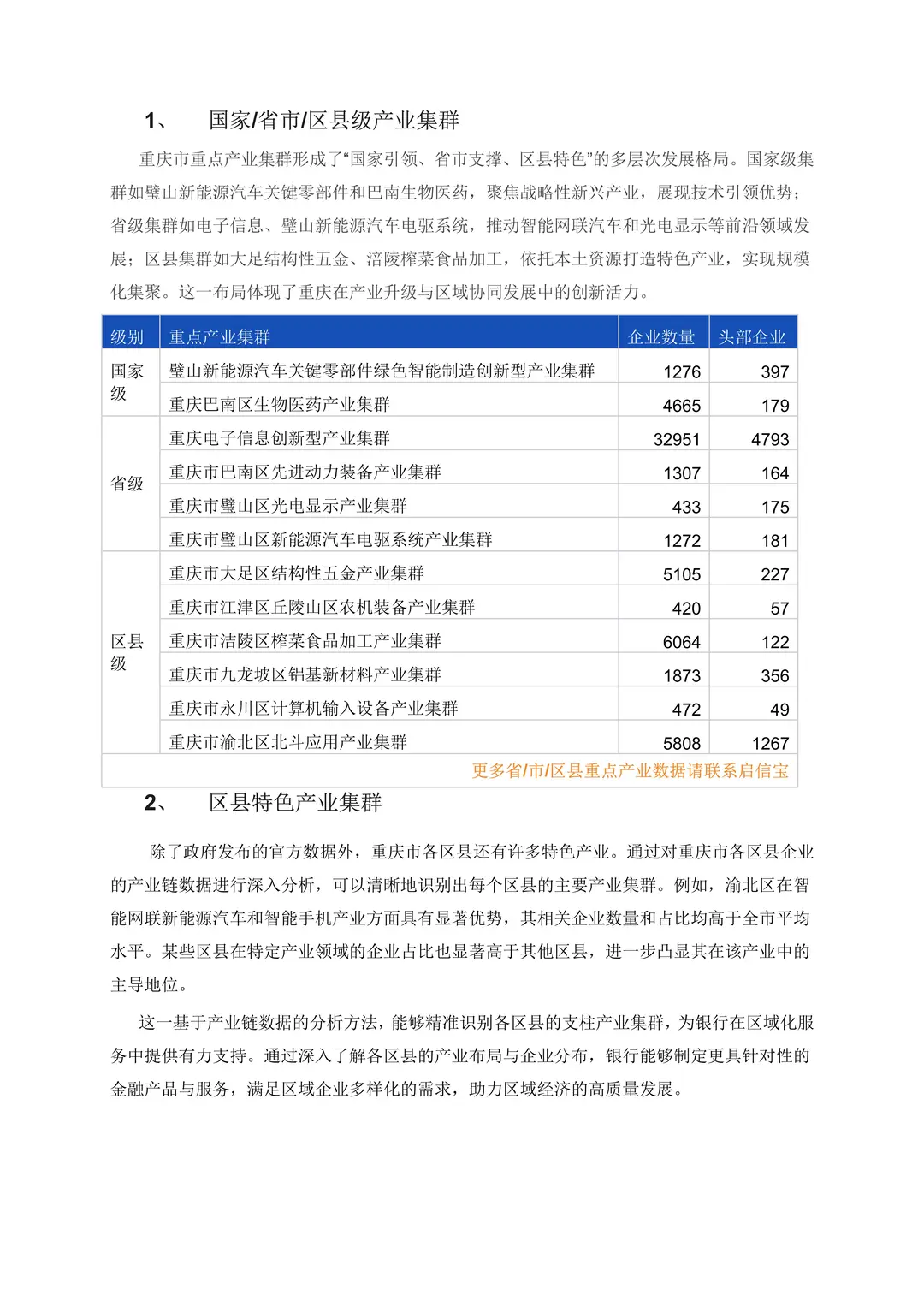 全国产业集群大全-重庆篇